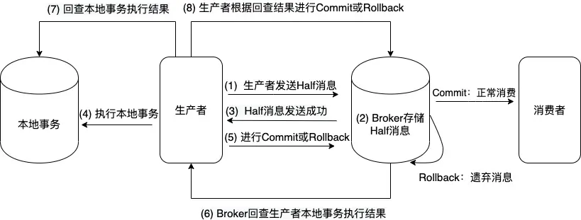 使用Java客户端发送消息和消费的应用