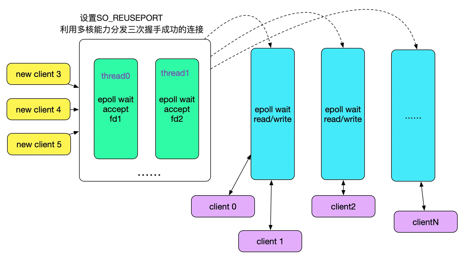 codegen