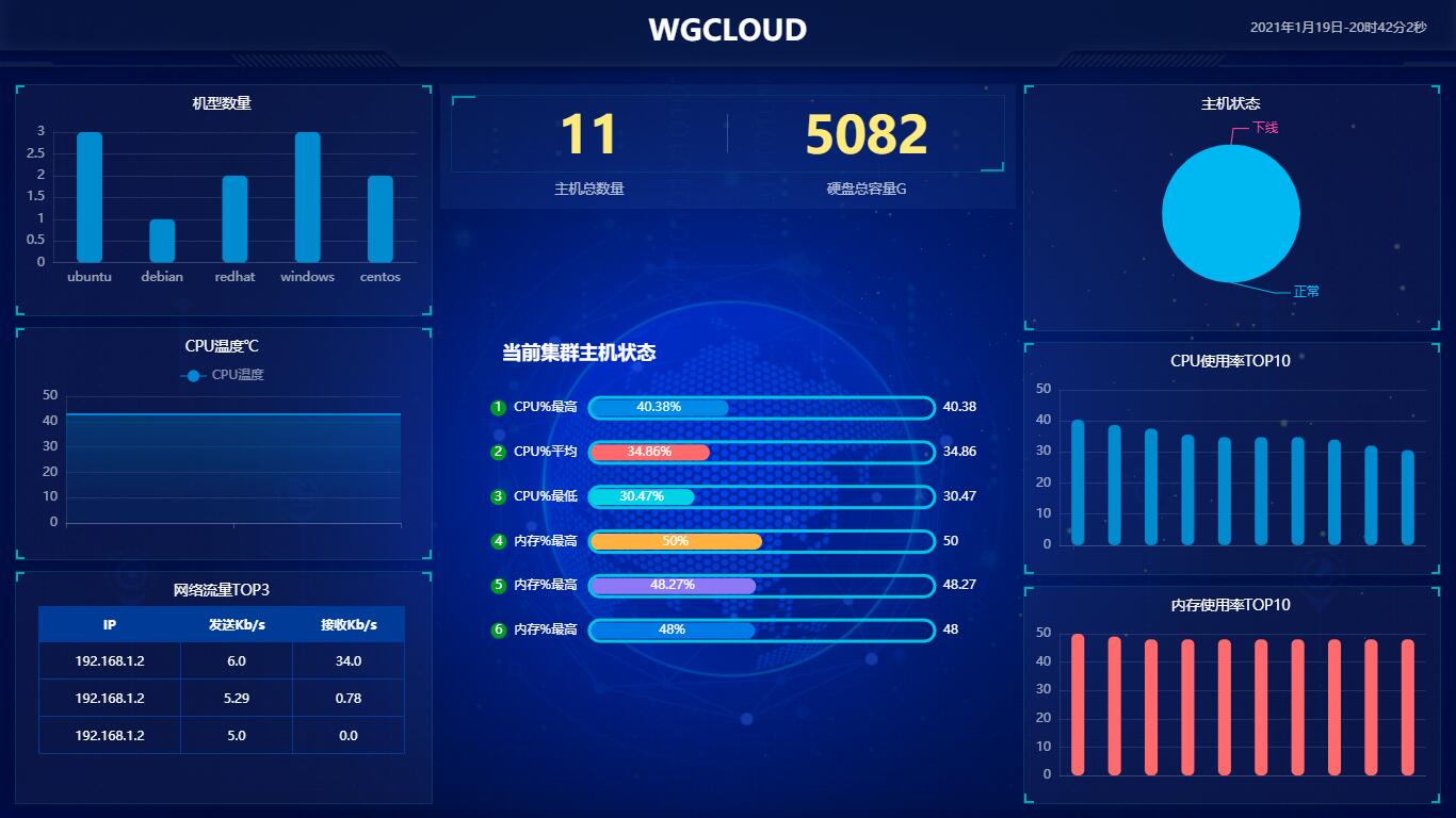 分布式监控系统 WGCLOUD v3.3.1 发布，性能提升 20%