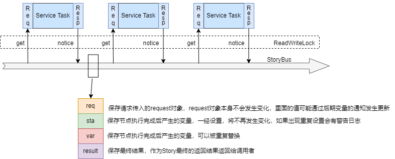 Kstry流程编排框架