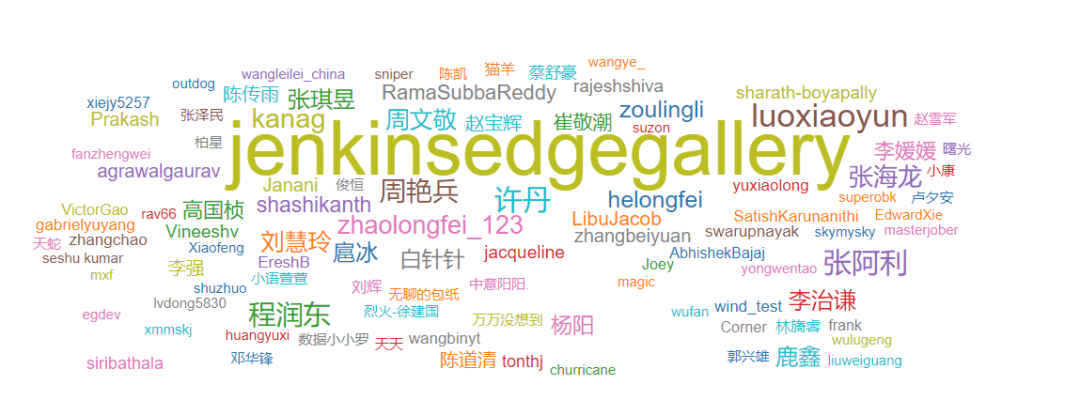 EdgeGallery 1.2.0 EverGreen Release 来了