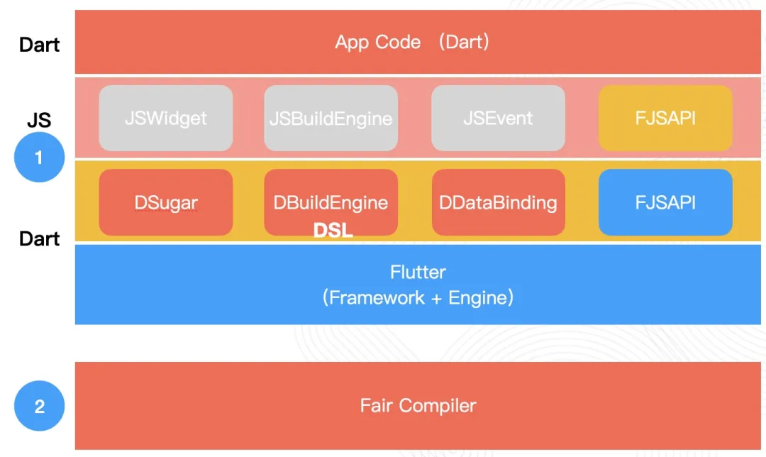 开源公告 ★ Fair 2.0 Logic Dynamic 开源！