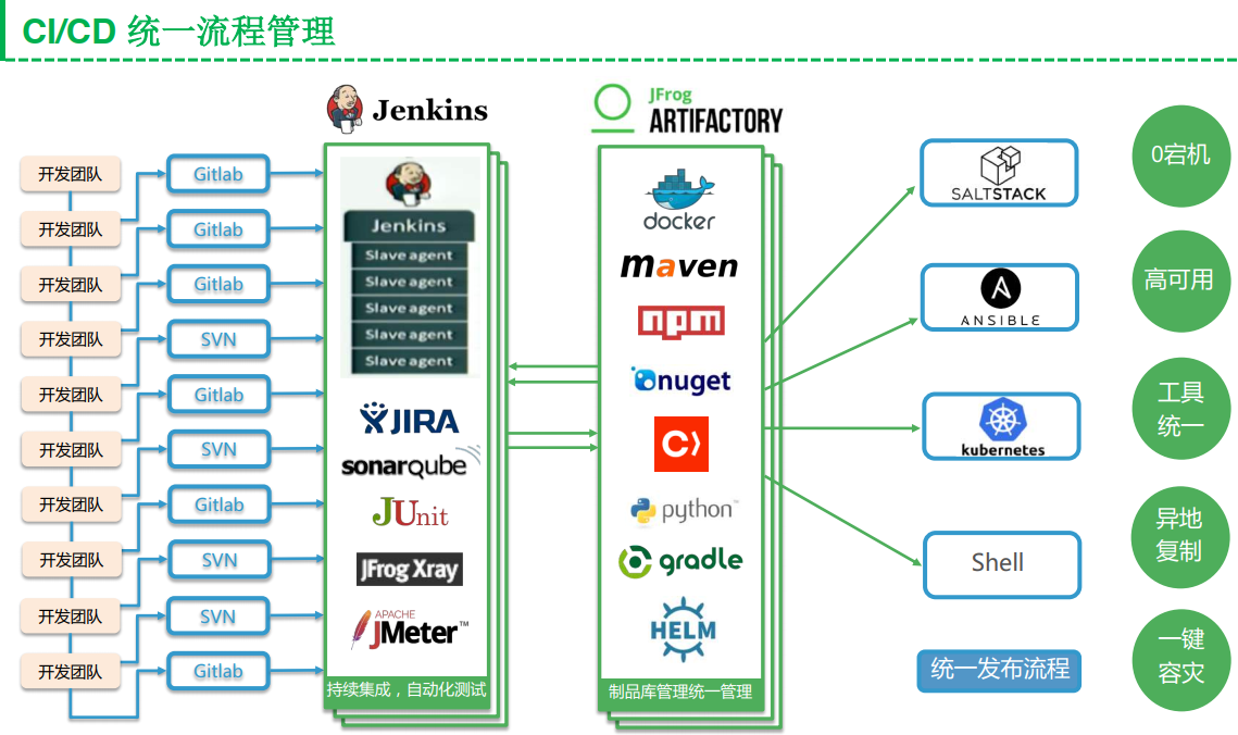 Ubuntu JFrog Artifactory 安装配置 