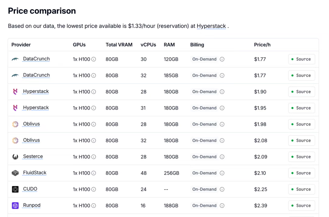优秀的个人博客,低调大师