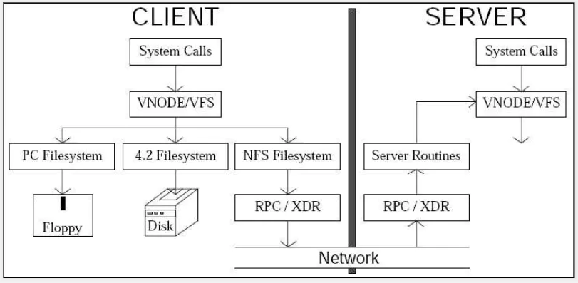 主流分布式文件系统选型，写得太好了！