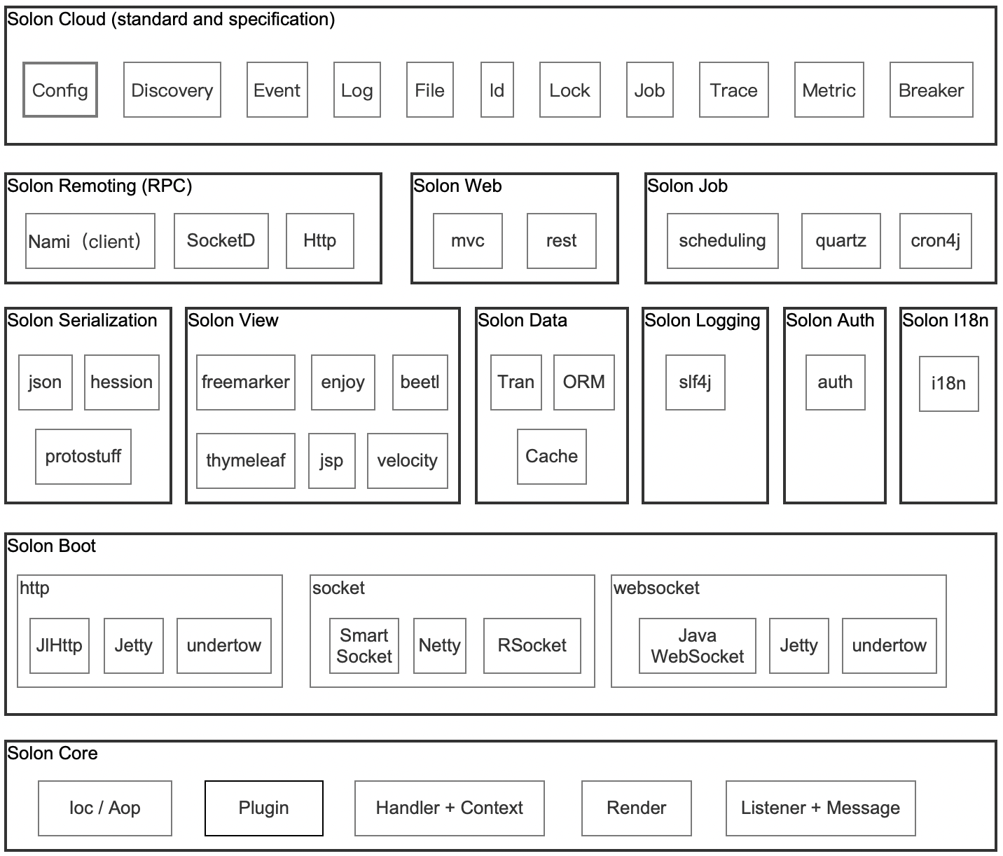 Solon Java Framework 2.1.2 发布,简单,高效,国产