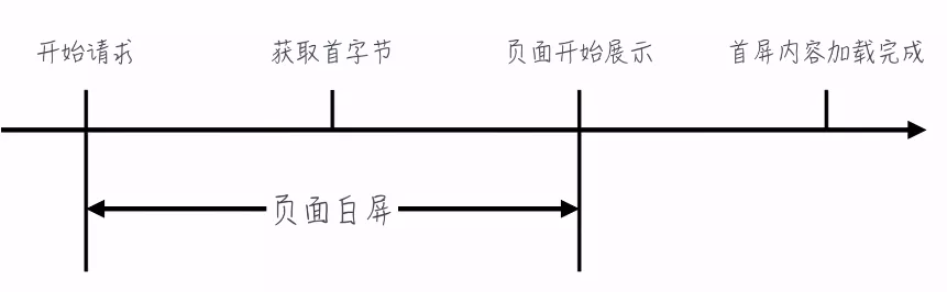 【技术分享】DOSM Web项目优化分析 & 解决方案