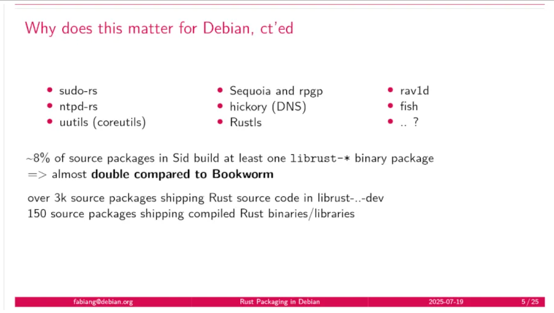 约 8% 的 Debian 源码包基于 Rust 库构建 - OSCHINA - 中文开源技术交流社区