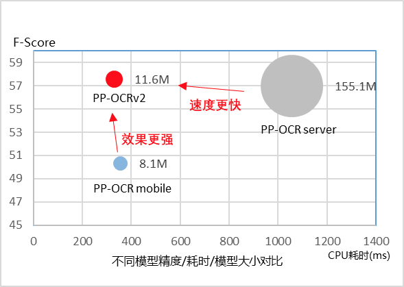 吊打一切现有开源OCR项目：效果再升7%，速度提升220%