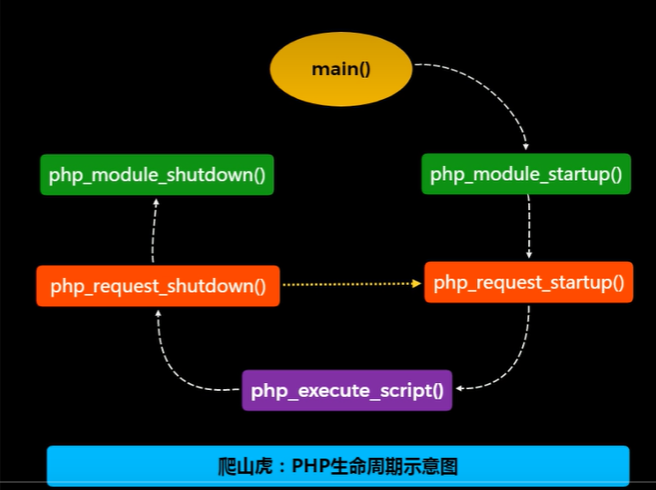 PHP笔记插图