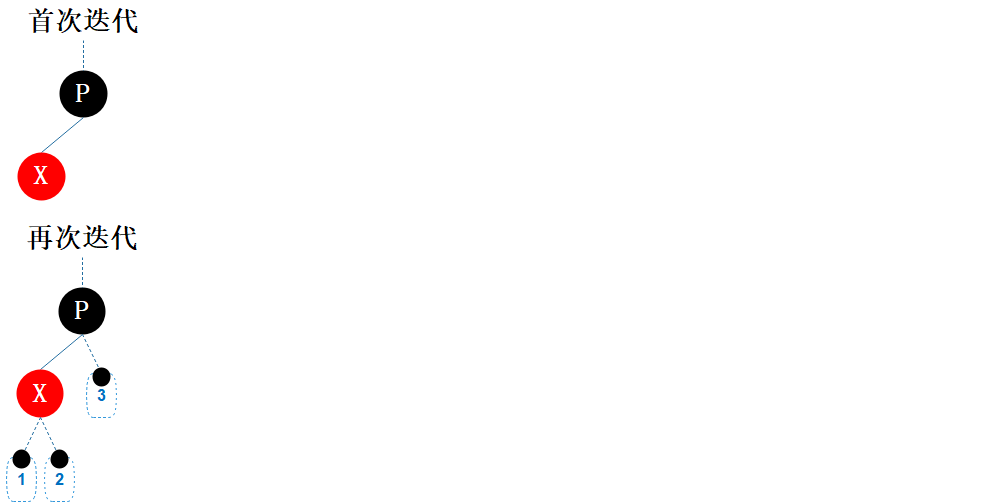 图6.5 性质修复2