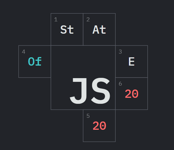 JavaScript 2020 调查：Angular 满意度低，Svelte 出线