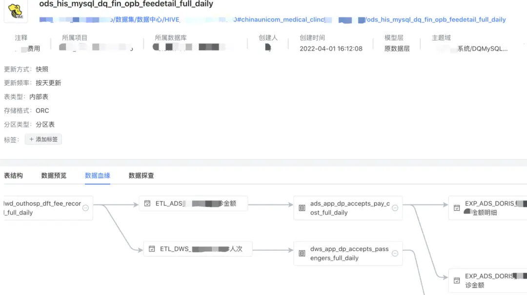 日均 6000+ 实例 TB 级流量 海豚调度如何支撑联通医疗大数据平台-鸿蒙开发者社区