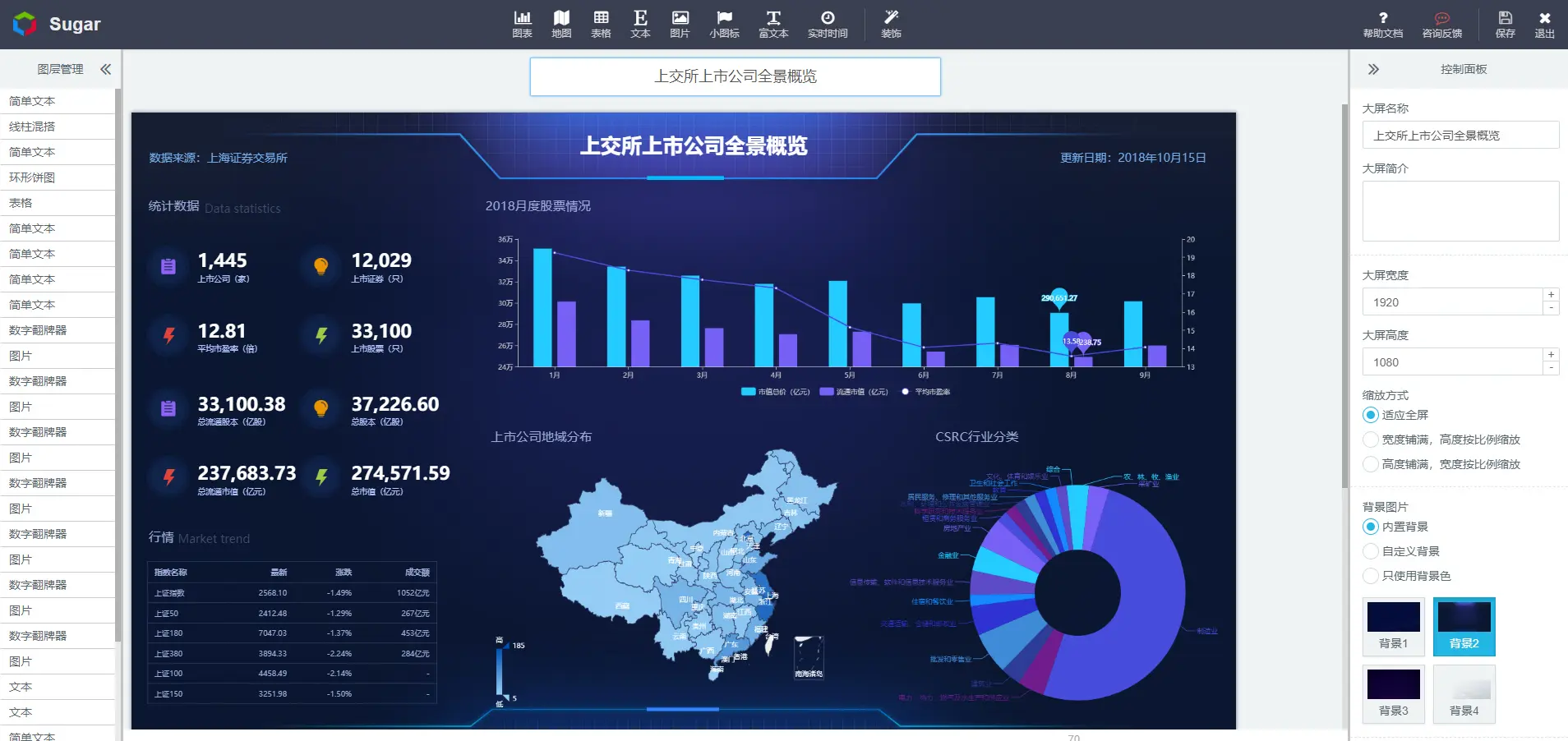 推荐四款可视化工具，解决99%的可视化大屏需求(图3)