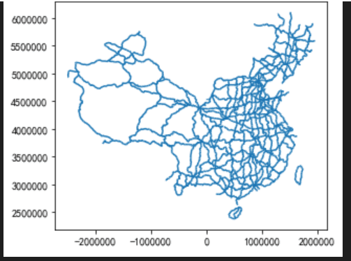 主要公路分布图