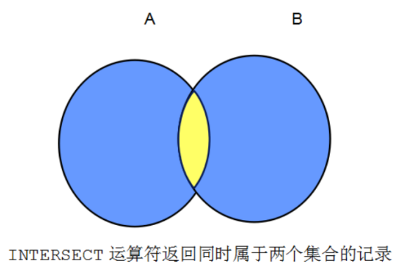 学习Oracle的历程 (五)「终于解决」