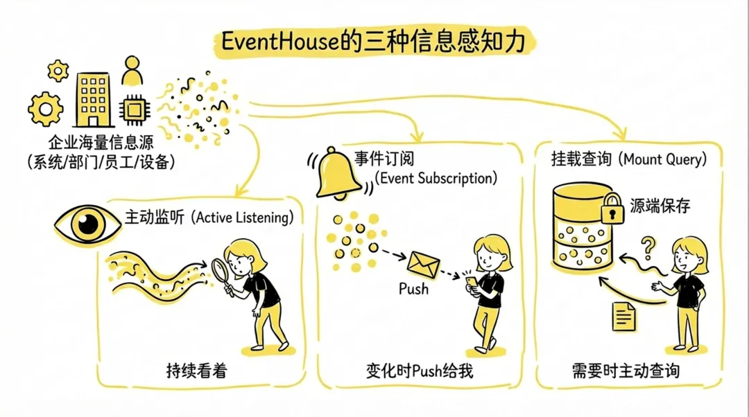 Agent 开发范式演进：从环境工程出发，“简化”多源实时上下文 - OSCHINA - 中文开源技术交流社区
