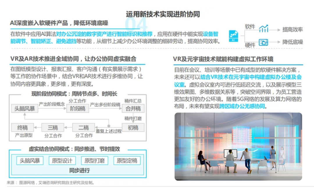 AR + 通信,虚实结合让工作协同从线上到「现场」 - OSCHINA - 中文开源技术交流社区