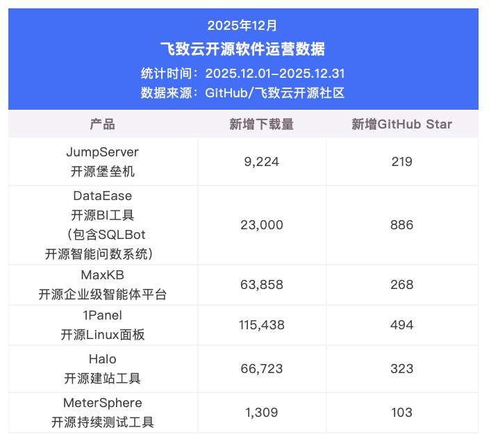 优秀的个人博客,低调大师