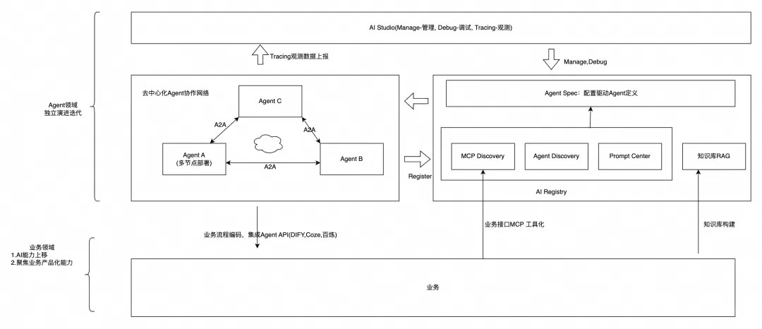 优秀的个人博客,低调大师
