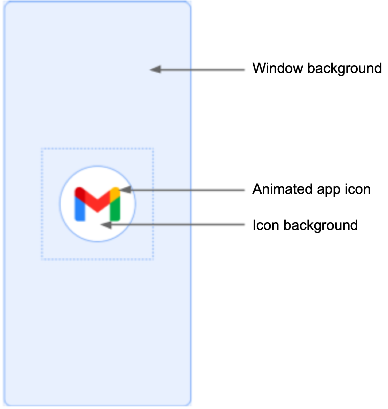 Android 12 最后一个开发者预览版发布