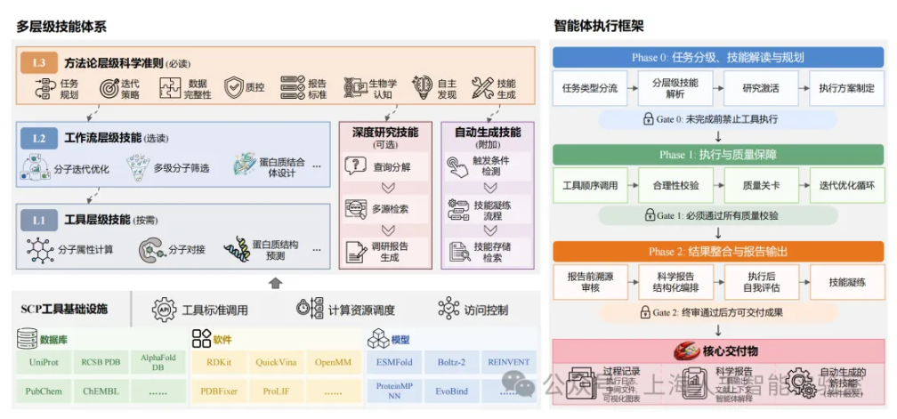 优秀的个人博客,低调大师