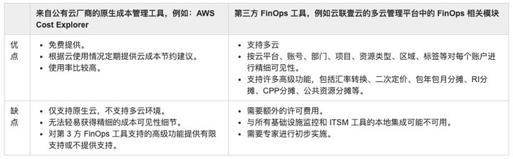 第三方的 FinOps 工具相较于原生成本管理工具的 3 大优缺点