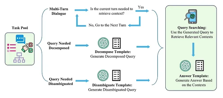 Advanced RAG 11：对用户输入的内容进行「分类处理」和「再优化」-AI.x社区