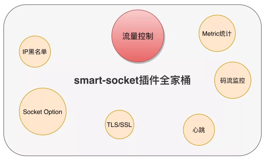 smart-socket v1.5.13发布，插件全家桶迎来新成员