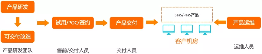 独家交付秘籍之招式拆解（第一回）