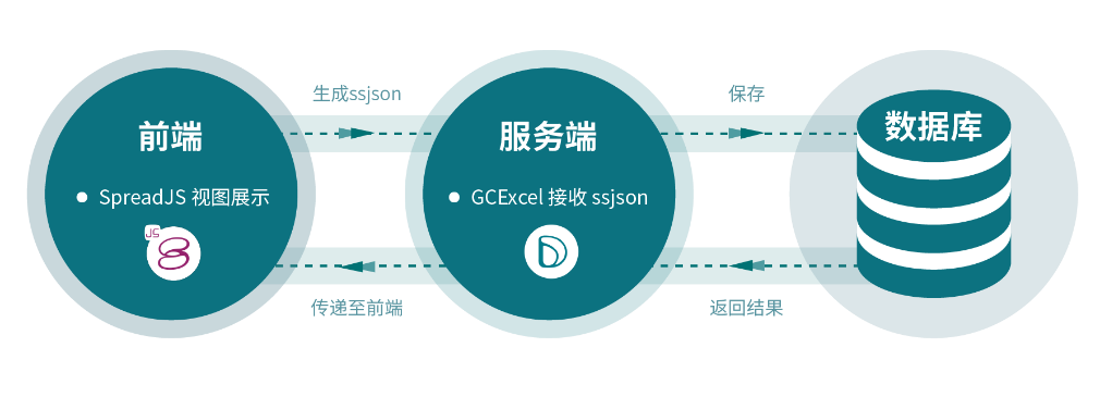 服务端表格组件 GcExcel V4.0 发布，构建类 Excel 全栈解决方案