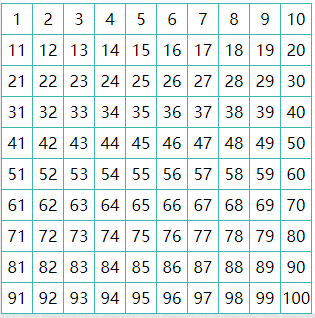 php输出1到100的正文方形方格