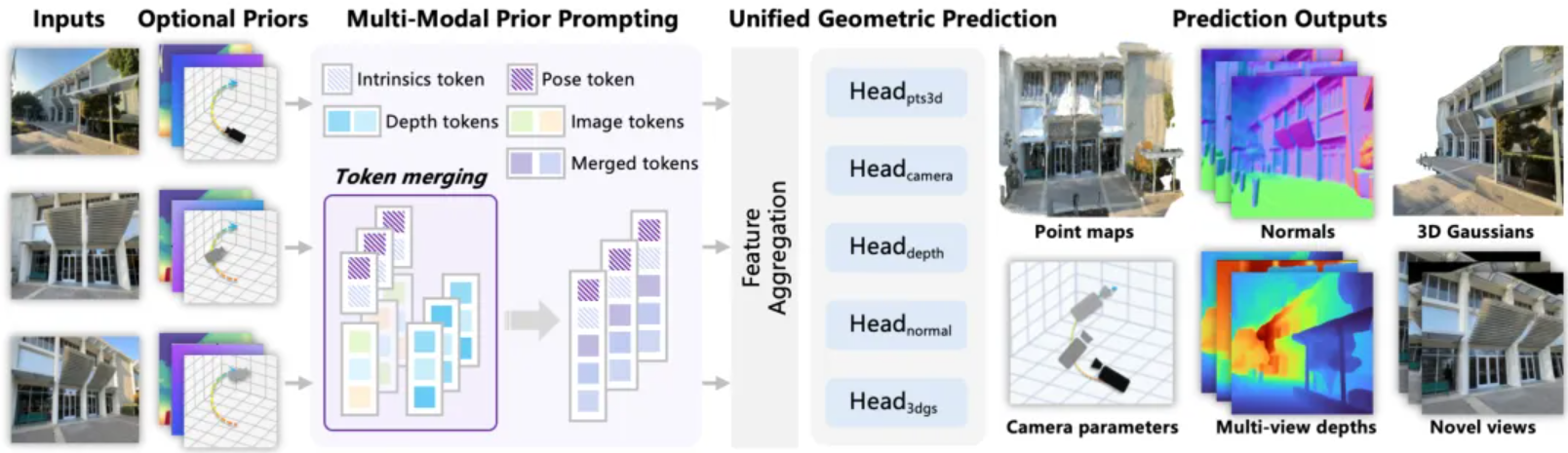 腾讯混元世界模型 1.1 开源，单卡部署，秒级生成