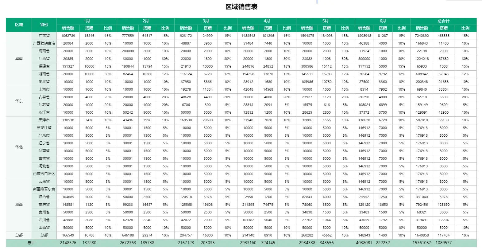 3小时解决头疼的年终报表！(图1)