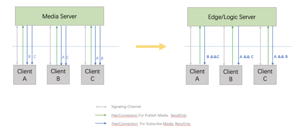  Multiple audio and video streams