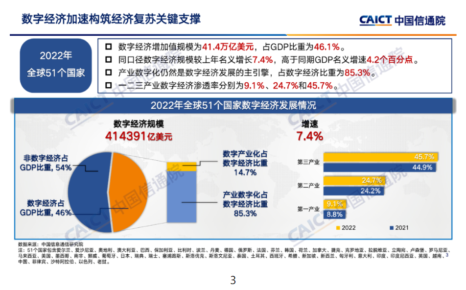 全球 AI 专利申请量达 129 万，中国占比 64% 位列第一