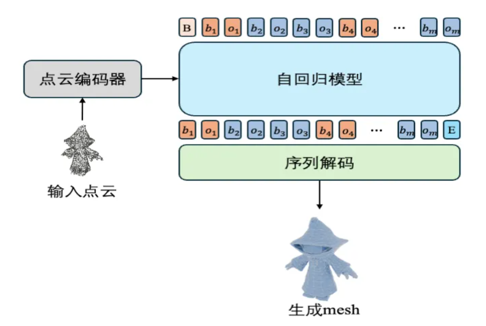腾讯混元 3D 再升级，推出业界首个美术级 3D 生成大模型