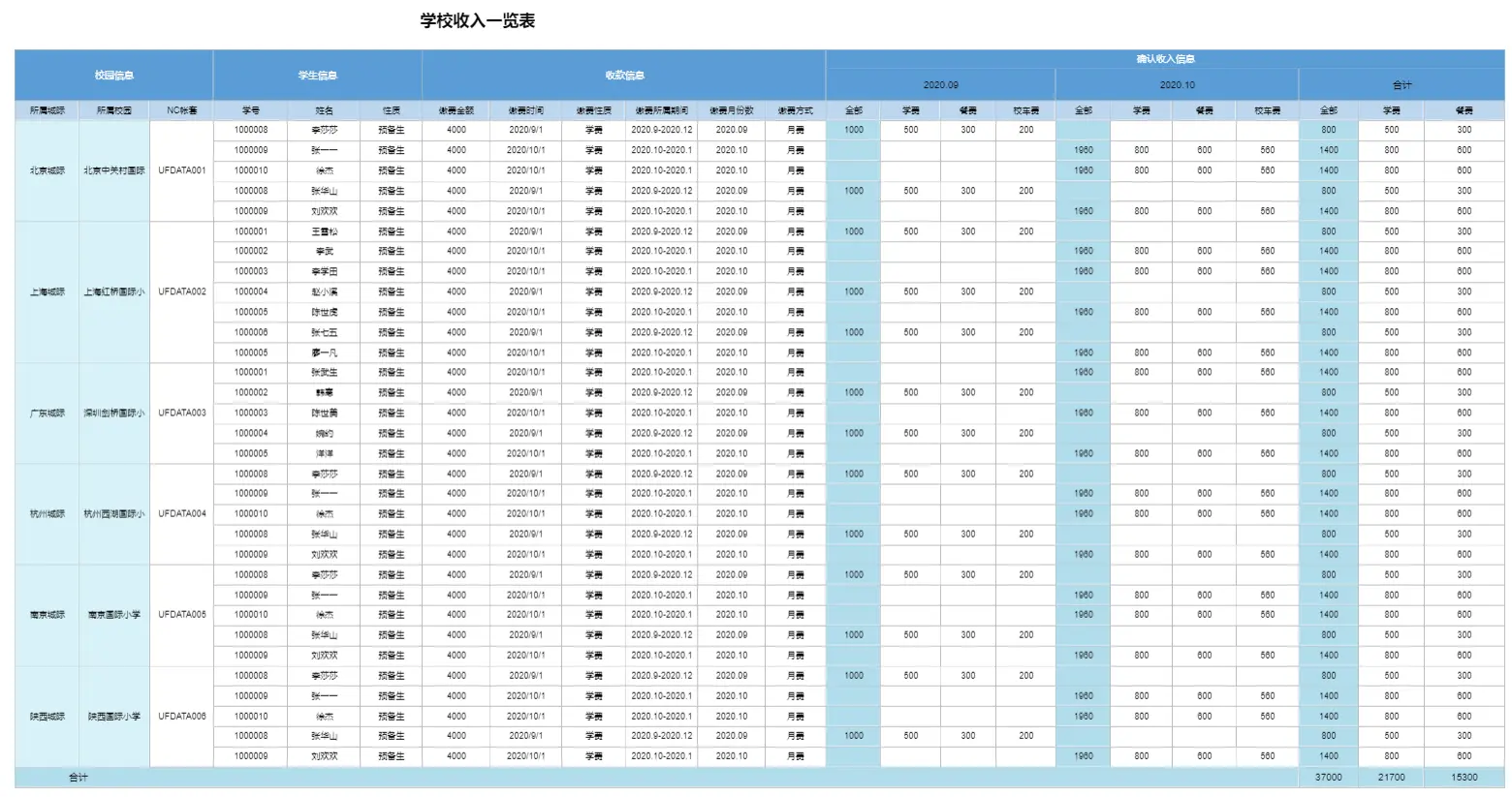 3小时解决头疼的年终报表！(图3)