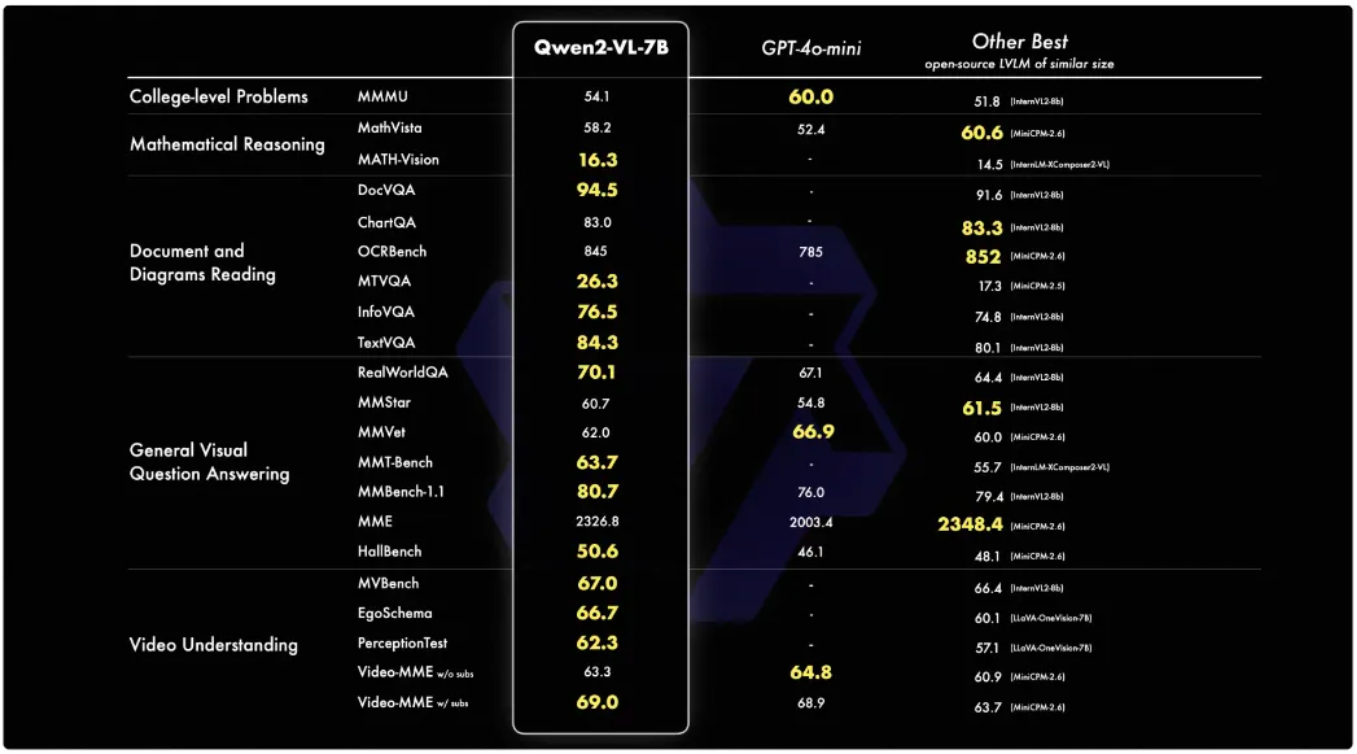 通义千问推出第二代视觉语言模型 Qwen2-VL插图2