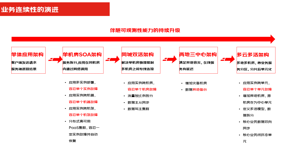 混合多云第一课——多云多活为何被称为“技术皇冠上的明珠”