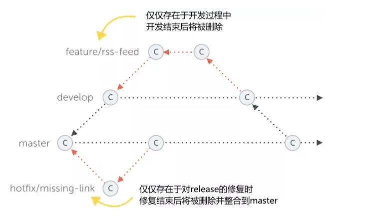 Git 实用技巧记录，看这篇你就明白了！ - 编程学习网的个人空间 - OSCHINA - 中文开源技术交流社区