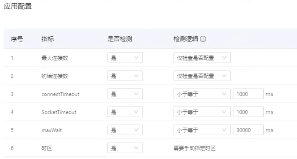 应用健康度隐患刨析解决系列之数据库时区设置