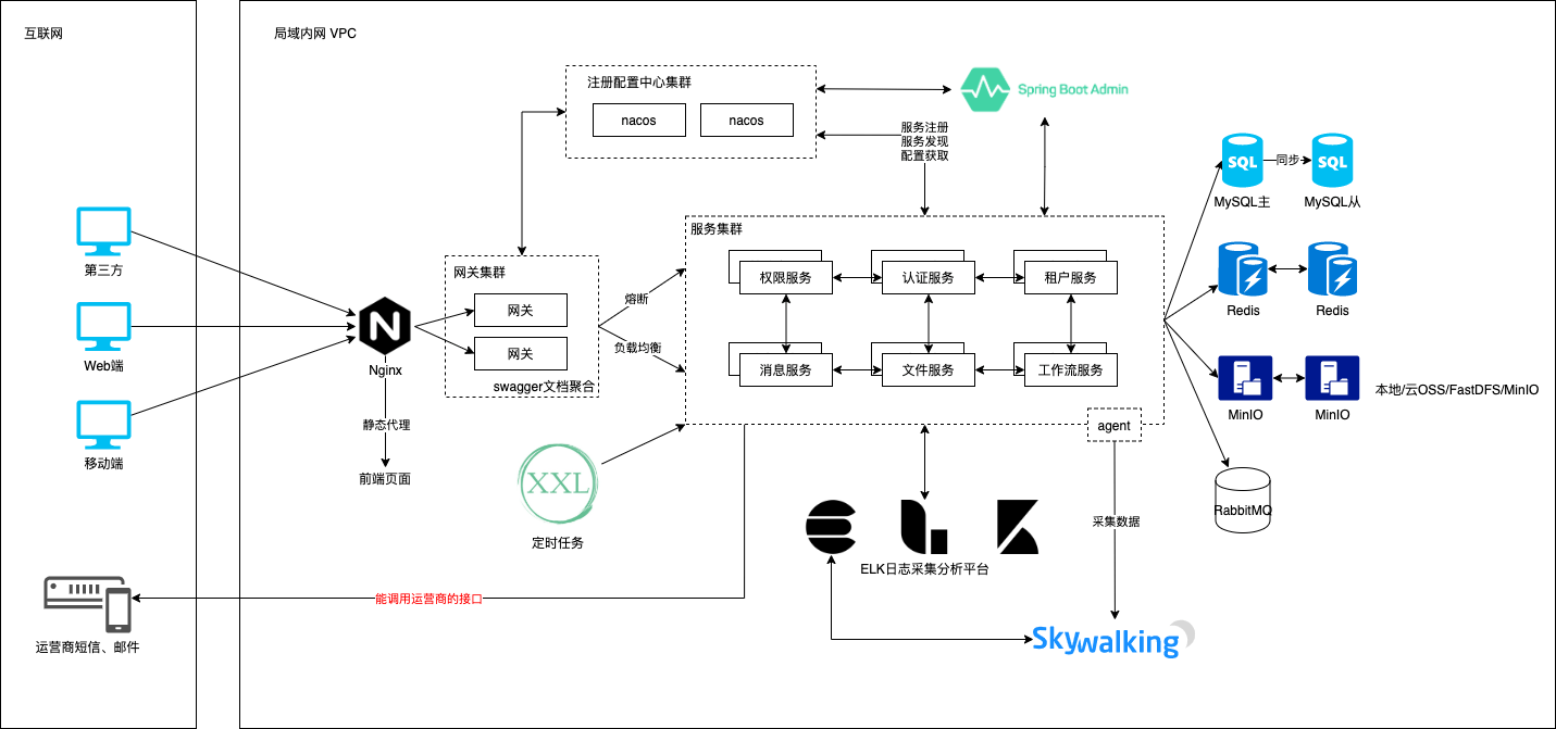 lamp-cloud 3.2.4 发布，Java 微服务中后台快速开发平台