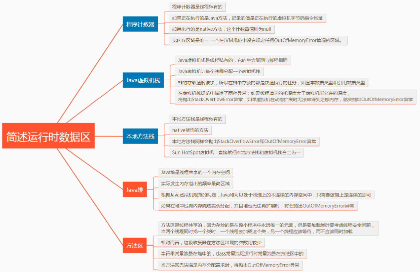 JVM系列——运行时数据区 