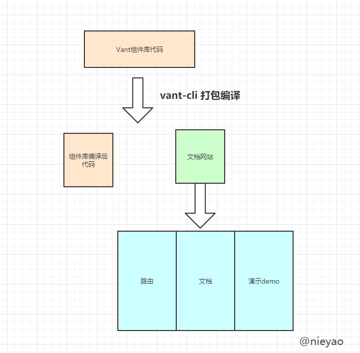 Vant/Vant-cli 流程和源码赏析 附含源码注释（个人理解） - OSCHINA - 中文开源技术交流社区