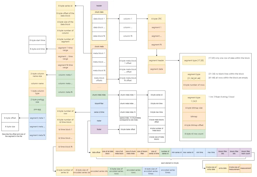 openGemini中如何根据时间条件查询数据