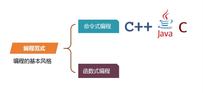 Scala基础——概述 