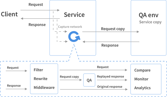 优秀的个人博客,低调大师