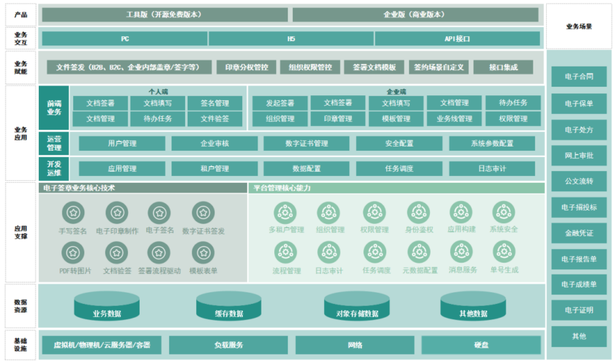 开放签开源电子签章产品白皮书（简版）