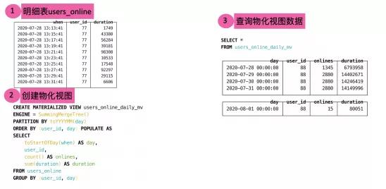 PB级数据实时分析，ClickHouse到底有多彪悍？ 